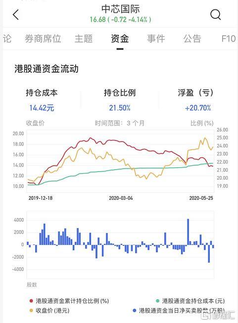 香港股票未来价格预测